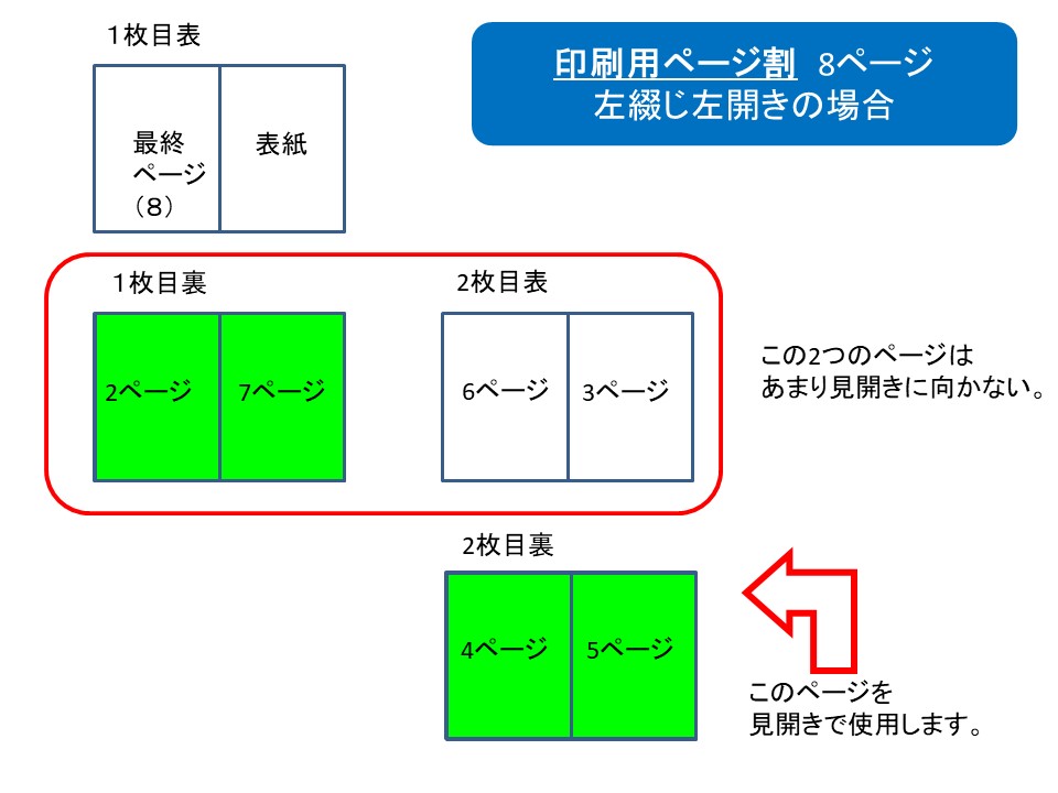 PTA広報誌の作り方 図形で解説 ページ割について | PTA広報誌のミカタ